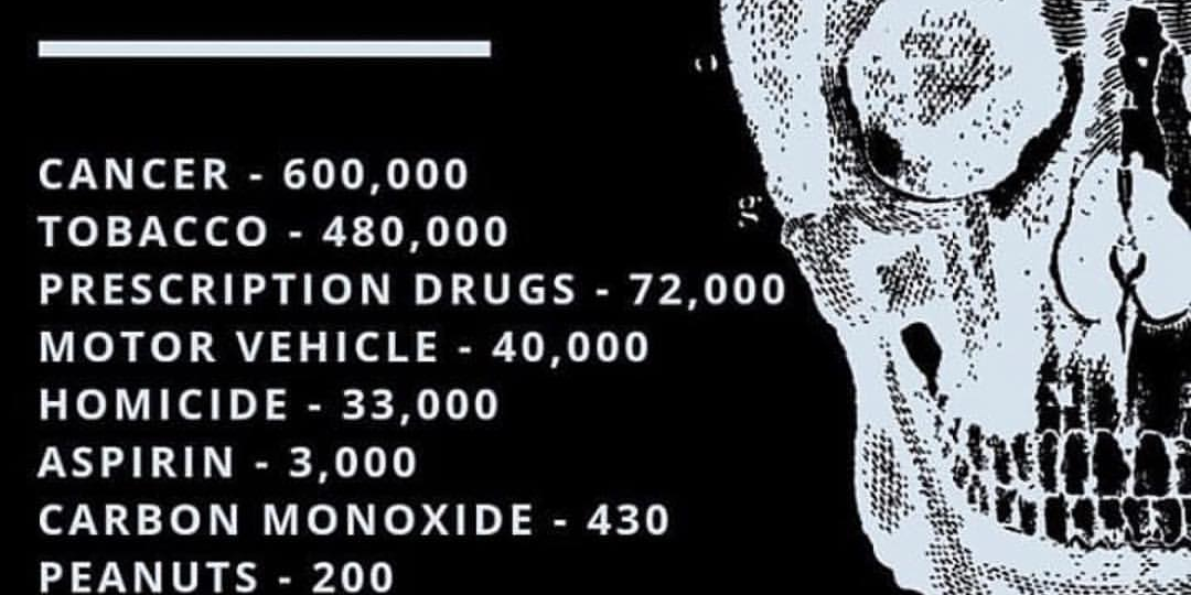 Kratom has been used traditionally for thousands of years with 0 reported deaths.
