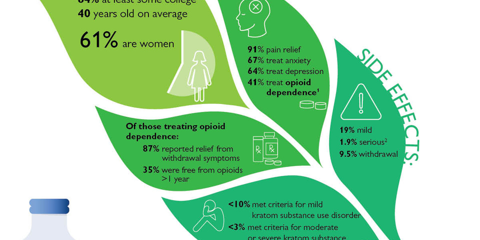 Survey of adult Kratom users!